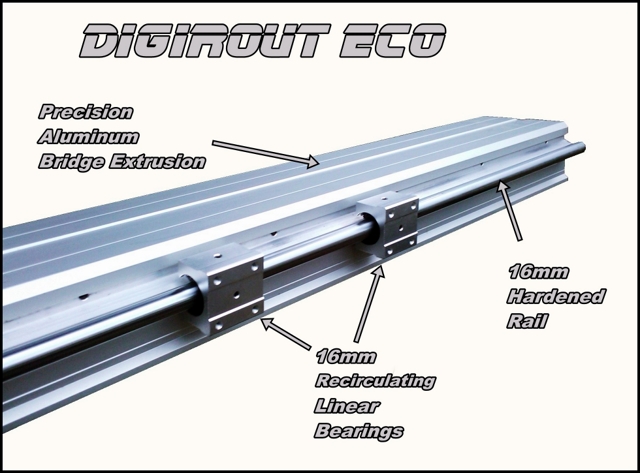 Eco Bridge